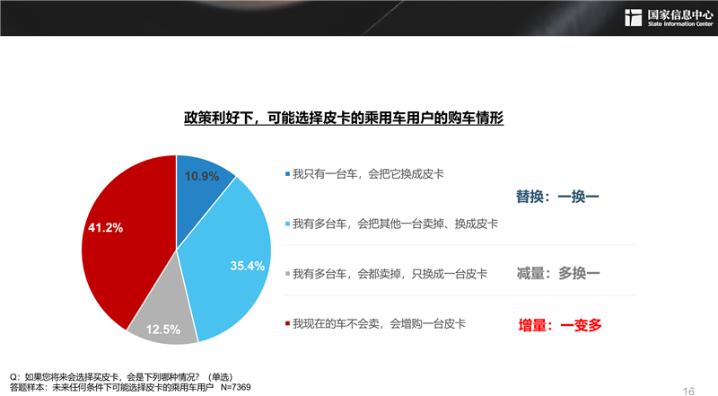 2030年，300萬(wàn)輛！皮卡市場(chǎng)明顯擴(kuò)容，長(zhǎng)城皮卡走在最前沿