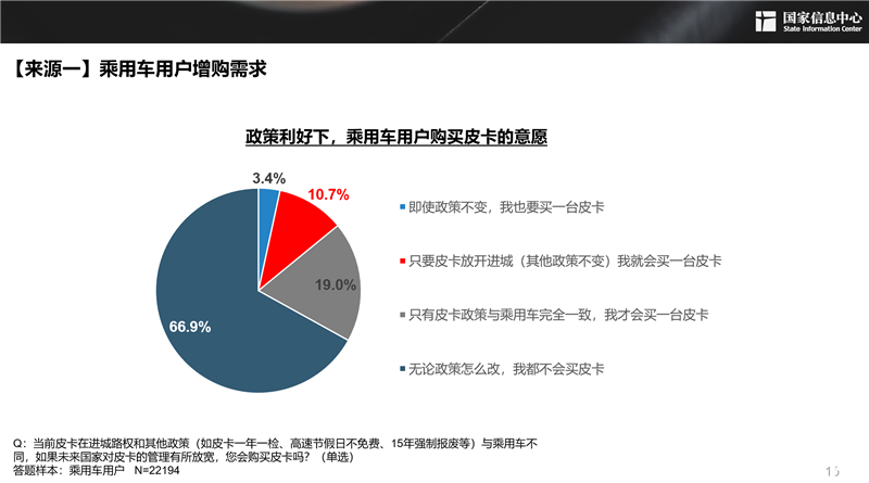 2030年，300萬(wàn)輛！皮卡市場(chǎng)明顯擴(kuò)容，長(zhǎng)城皮卡走在最前沿