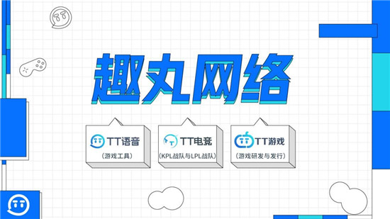 趣丸網(wǎng)絡戰(zhàn)略先行占領市場制高點，TT語音+TT電競雙向發(fā)力