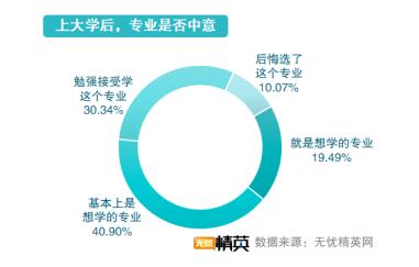 從精英就業(yè)看志愿填寫，無憂精英網(wǎng)發(fā)布高考志愿填報指南