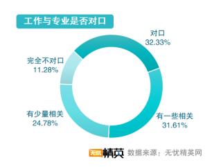 從精英就業(yè)看志愿填寫，無憂精英網(wǎng)發(fā)布高考志愿填報指南