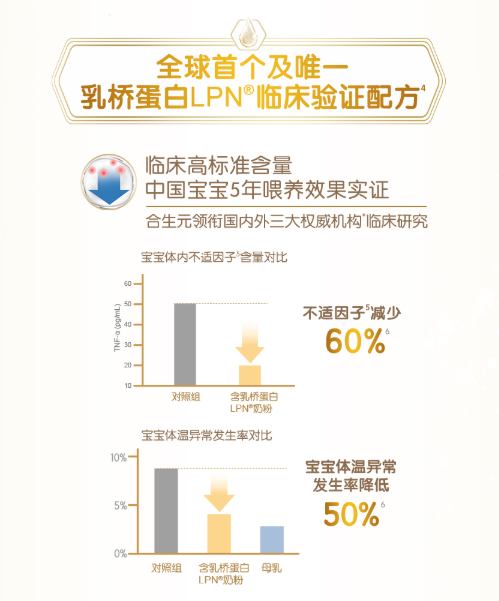 寶寶吃什么牌子的奶粉最好？合生元派星奶粉天然配方值得選擇