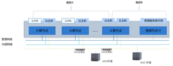 ZStack Cloud助力南京地鐵升級(jí)AFC系統(tǒng)，打造智能城軌交通