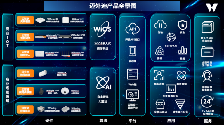 商業(yè)擴(kuò)張 科技驅(qū)動｜邁外迪CEO張程：商業(yè)IoT+場景感知，助力連鎖門店擴(kuò)張