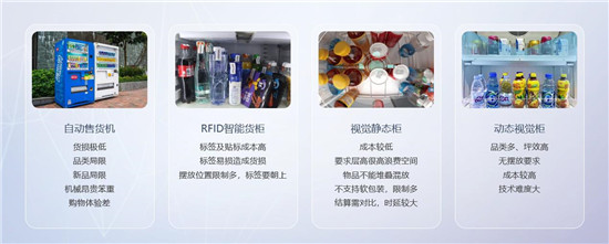 銳捷推出新一代AI SaaS 云平臺，支撐百萬級智能柜規(guī)?；\(yùn)營