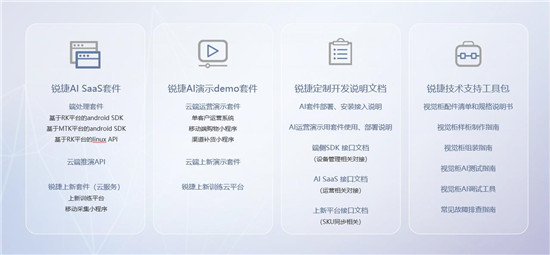 銳捷推出新一代AI SaaS 云平臺，支撐百萬級智能柜規(guī)?；\(yùn)營