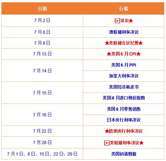7月黃金最新行情一覽！領(lǐng)峰點(diǎn)差優(yōu)惠點(diǎn)燃市場(chǎng)