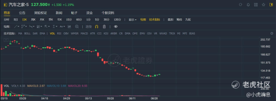 老虎證券：2021年上半年港股10大IPO！