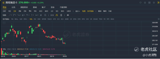 老虎證券：2021年上半年港股10大IPO！