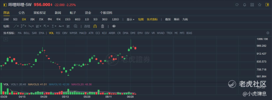 老虎證券：2021年上半年港股10大IPO！