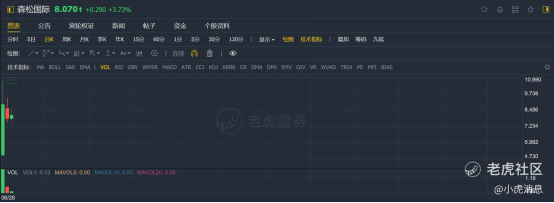 老虎證券：2021年上半年港股10大IPO！