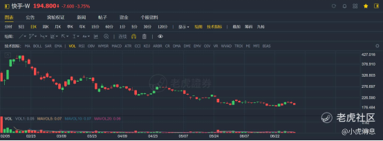 老虎證券：2021年上半年港股10大IPO！