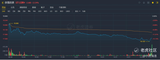 老虎證券：2021年上半年港股10大IPO！