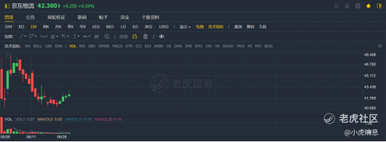 老虎證券：2021年上半年港股10大IPO！