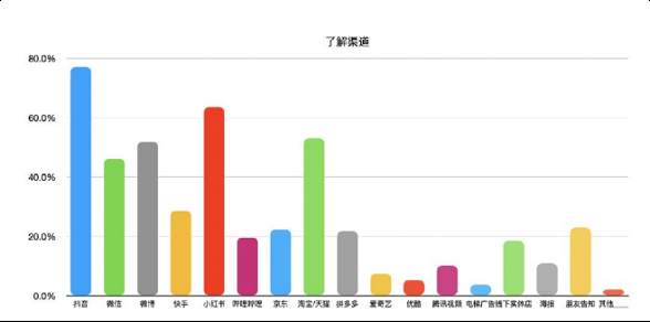 還在羨慕別人的現(xiàn)象級營銷？先從社媒投放趨勢找答案