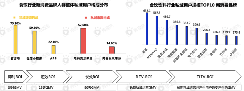 還在羨慕別人的現(xiàn)象級營銷？先從社媒投放趨勢找答案