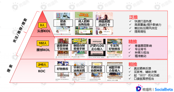 還在羨慕別人的現(xiàn)象級營銷？先從社媒投放趨勢找答案