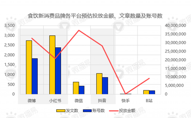 還在羨慕別人的現(xiàn)象級營銷？先從社媒投放趨勢找答案