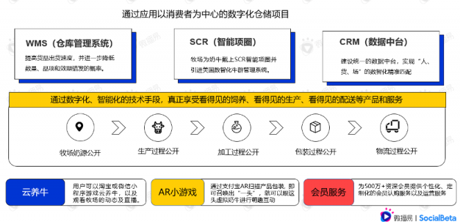 還在羨慕別人的現(xiàn)象級營銷？先從社媒投放趨勢找答案