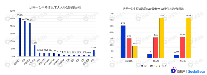 還在羨慕別人的現(xiàn)象級營銷？先從社媒投放趨勢找答案