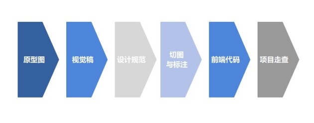 關于網(wǎng)頁設計，你應該了解的知識！