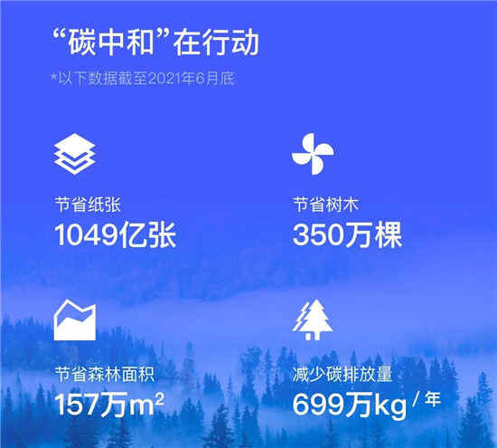 上上簽發(fā)布碳中和成績(jī)單：千萬(wàn)家企業(yè)與超3億個(gè)人的低碳實(shí)踐