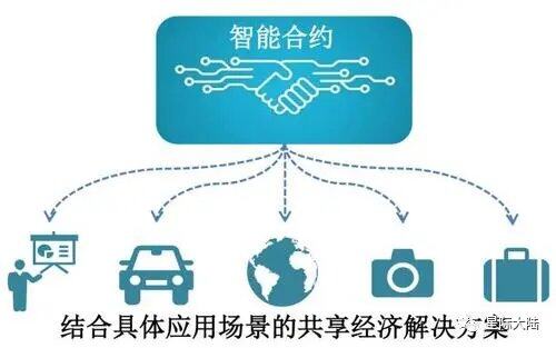 星際大陸：耳熟的“智能合約”，你真的能詳嗎？