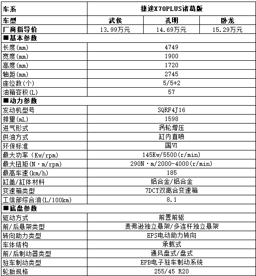 5萬DMIPS芯片+騰訊生態(tài)，這款SUV讓你上車后解放手機