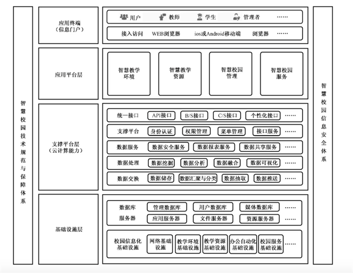 電子簽名，后疫情時(shí)代“智慧校園”創(chuàng)新新方向