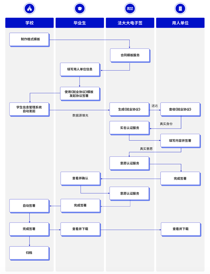 電子簽名，后疫情時(shí)代“智慧校園”創(chuàng)新新方向