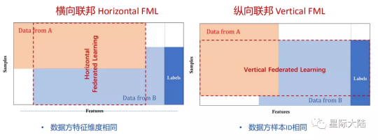 星際大陸：不可忽略的的爆發(fā)點：“區(qū)塊鏈+隱私計算”