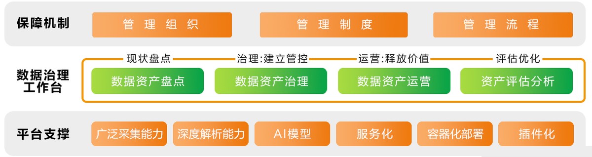 亞信科技將攜AISWare DataGo助力中國(guó)銀聯(lián)開(kāi)展大數(shù)據(jù)治理