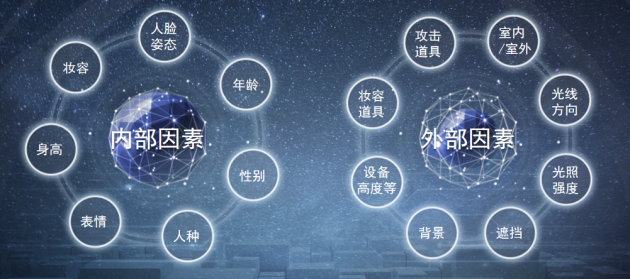 選型匹配人臉識別算法，一套測試標(biāo)準(zhǔn)快速搞定