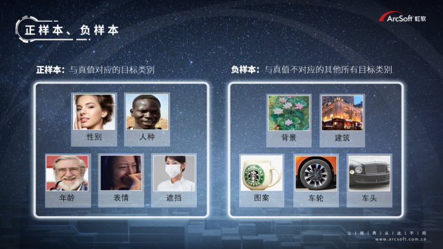 選型匹配人臉識別算法，一套測試標(biāo)準(zhǔn)快速搞定