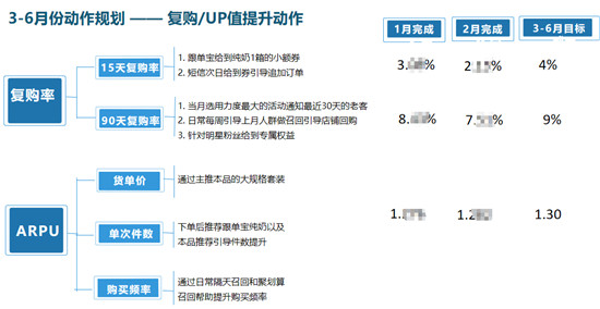 讓決策更快更好，若羽臣只做了這一件事