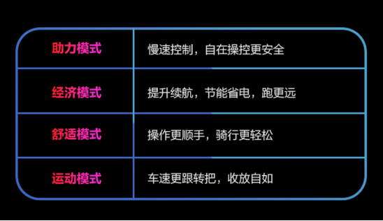 電摩圈頭部玩家九號再出大作——E系列MoleDrive版，車友：YYDS！