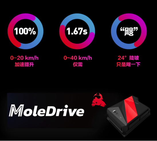 電摩圈頭部玩家九號再出大作——E系列MoleDrive版，車友：YYDS！