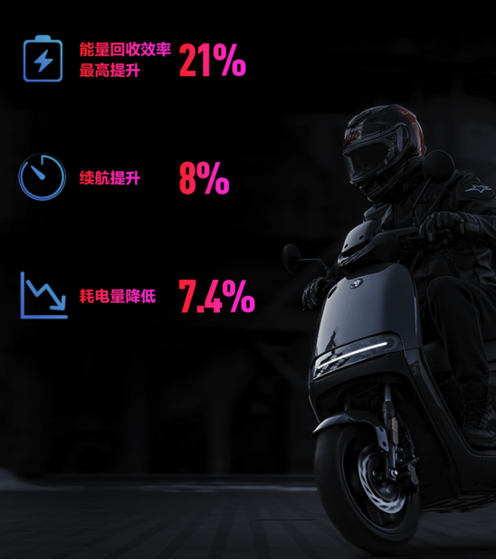 電摩圈頭部玩家九號再出大作——E系列MoleDrive版，車友：YYDS！