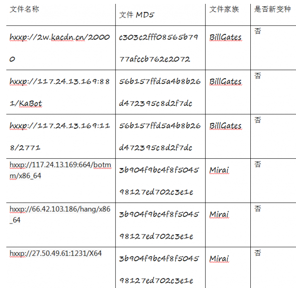 騰訊安全捕獲YAPI遠程代碼執(zhí)行0day漏洞在野利用，該攻擊正擴散，可使用防火墻阻截