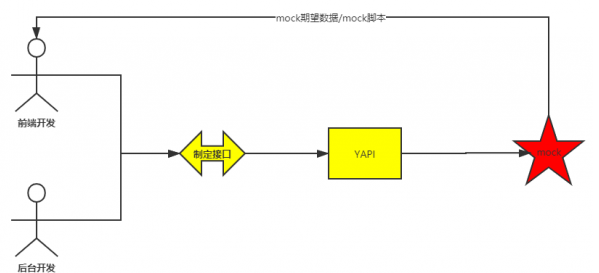 騰訊安全捕獲YAPI遠程代碼執(zhí)行0day漏洞在野利用，該攻擊正擴散，可使用防火墻阻截
