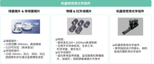 京瓷在AI產業(yè)鏈基礎層技術創(chuàng)新 以硬件基礎支撐人工智能長遠發(fā)展