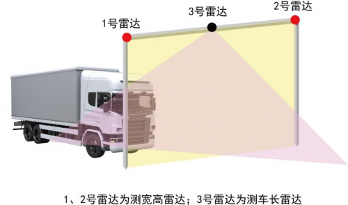 除了自動(dòng)駕駛，激光雷達(dá)還能應(yīng)用在哪？
