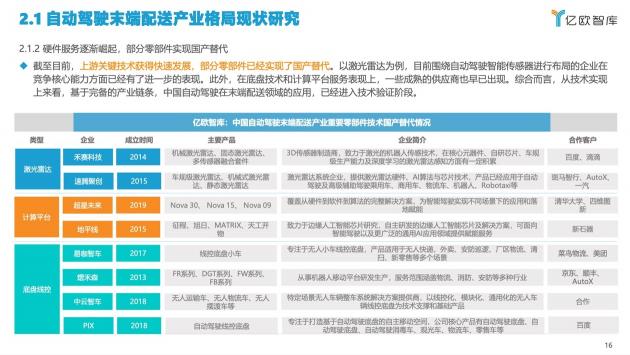 高能效自動駕駛域控制器，末端配送的“中場戰(zhàn)役”