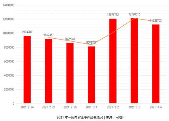歐科云鏈全維度賦能實體行業(yè)，推動區(qū)塊鏈應(yīng)用規(guī)?；涞?/></p><p><strong>多維度布局區(qū)塊鏈</strong><strong>行業(yè)基礎(chǔ)設(shè)施建設(shè)</strong><strong>，</strong><strong>為區(qū)塊鏈保駕護(hù)航</strong></p><p>在國家政策推動背景下，區(qū)塊鏈技術(shù)在民生、司法、金融、醫(yī)療等多個領(lǐng)域應(yīng)用遍地開花，而隨著區(qū)塊鏈技術(shù)在實體經(jīng)濟(jì)中的深入滲透，信息安全、數(shù)據(jù)安全、資產(chǎn)安全、隱私保護(hù)和新型犯罪等問題頻發(fā)。針對這一問題，歐科云鏈動作頻頻，接連推出諸多舉措，不斷為行業(yè)的基礎(chǔ)設(shè)施建設(shè)做努力。</p><p>在其它企業(yè)還在討論如何布局區(qū)塊鏈的時候，歐科云鏈率先突破區(qū)塊鏈人才問題，全面開展了區(qū)塊鏈專業(yè)人才培養(yǎng)計劃。先后制定了“鯤鵬計劃”、“星途計劃”、圖書推薦等一系列人才培養(yǎng)計劃，用專業(yè)力量培養(yǎng)專業(yè)人才，為區(qū)塊鏈發(fā)展面臨的人才缺口提供強(qiáng)有力的支撐。據(jù)悉，僅2021年上半年，歐科云鏈便引入了各類區(qū)塊鏈人才近300名，與去年同期相比增長了30%。</p><p>早在兩年前，歐科云鏈便率先探索區(qū)塊鏈與大數(shù)據(jù)、<a href=