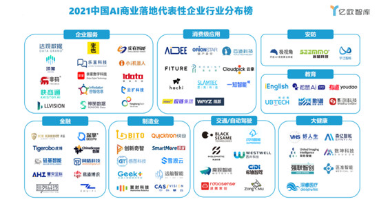 第四屆世界人工智能大會圓滿落幕，F(xiàn)ITURE入選中國AI商業(yè)落地百強榜