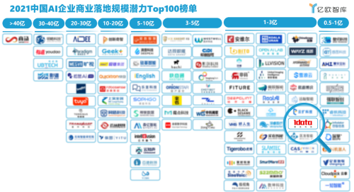 壹沓科技榮登世界人工智能大會(huì)AI商業(yè)落地榜單，新一代數(shù)字機(jī)器人成代表案例