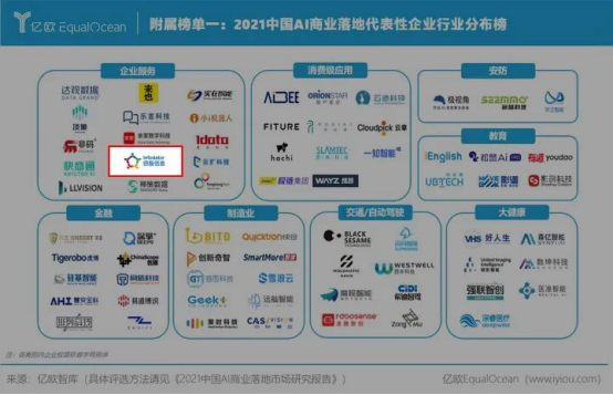 容智信息受邀出席WAIC“AI商業(yè)落地”論壇，暢談人工智能新未來