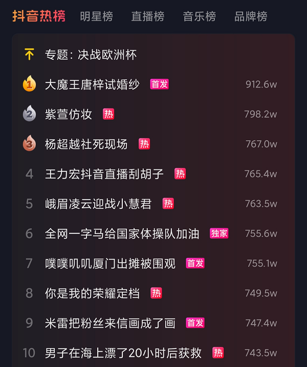 明星抖音帶貨又有名場面，王力宏寵粉直播刮胡子