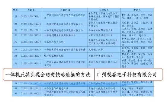 年度重磅!希沃一舉斬獲2項(xiàng)中國(guó)專(zhuān)利優(yōu)秀獎(jiǎng)