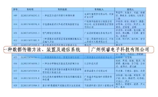 年度重磅!希沃一舉斬獲2項(xiàng)中國(guó)專(zhuān)利優(yōu)秀獎(jiǎng)